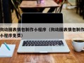 库尔勒狗动图表情包制作小程序（狗动图表情包制作小程序免费）
